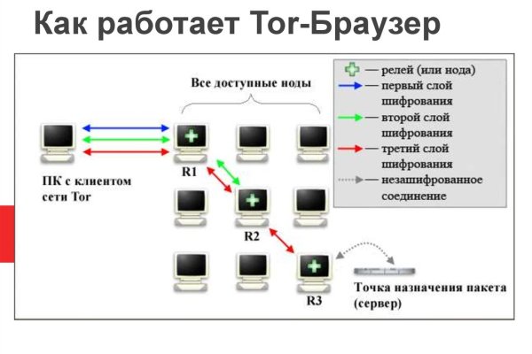 Как пополнить кошелек кракена